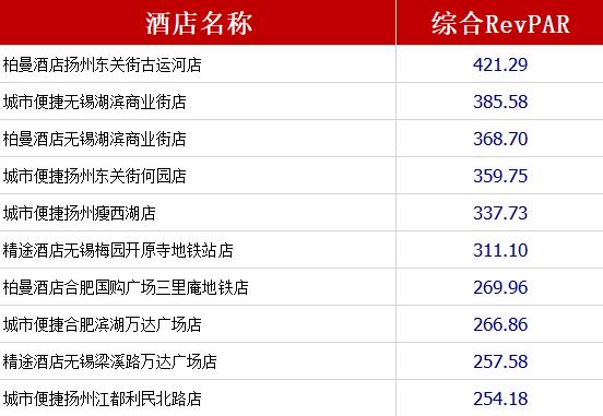 迎春盛放持续满房，东呈用业绩提升投资者信心