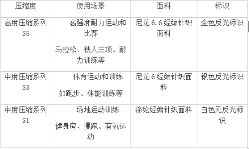 SKINS全新S系列震碎A400重生