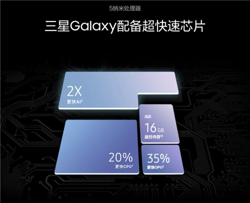 优惠换机首选 三星Galaxy S21 5G系列处处是亮点