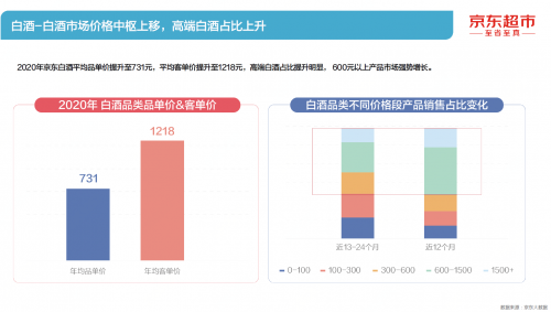 啤酒用户玩“品鉴”、Z世代爱低度、酱香热持续攀升 《2021酒类线上消费白皮书》发布