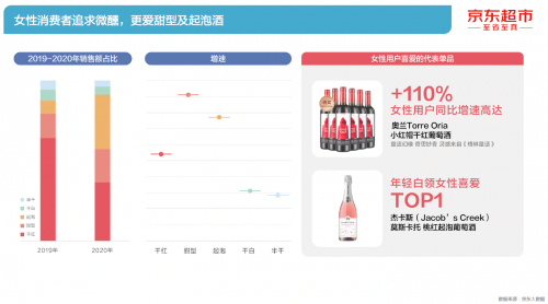 啤酒用户玩“品鉴”、Z世代爱低度、酱香热持续攀升 《2021酒类线上消费白皮书》发布