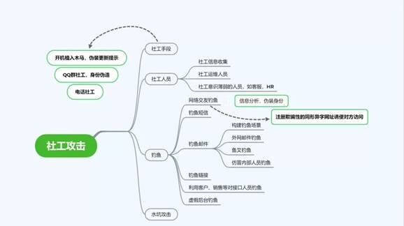 华云安：胜在战先，从《孙子兵法》“五事”论网络安全实战攻防演练