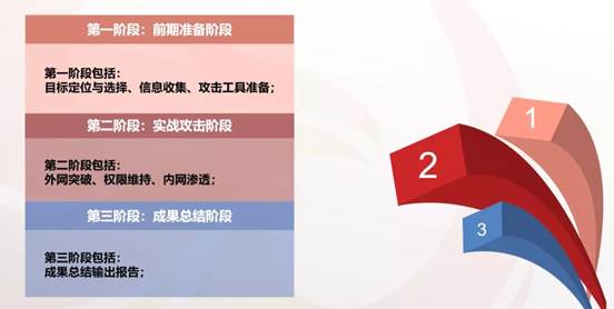 华云安：胜在战先，从《孙子兵法》“五事”论网络安全实战攻防演练