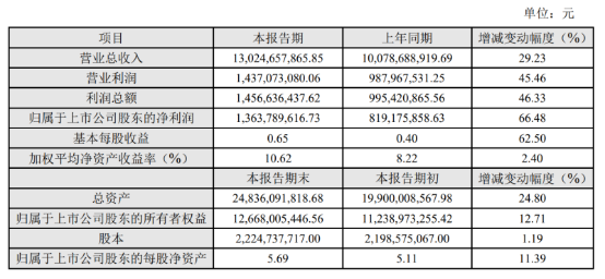 科大讯飞2020年净利润13.64亿元 监管红利下教育赛道或持续放量