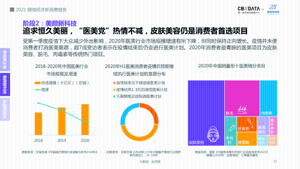 近6成大学生对颜值不满意，为了“变美”他们把钱花哪儿了？|