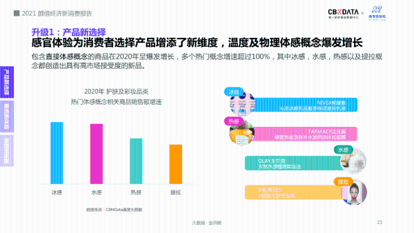 近6成大学生对颜值不满意，为了“变美”他们把钱花哪儿了？|