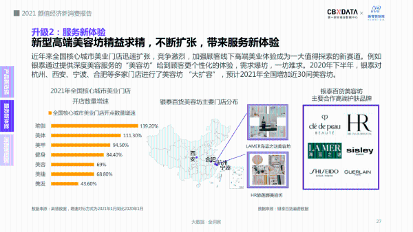 近6成大学生对颜值不满意，为了“变美”他们把钱花哪儿了？|