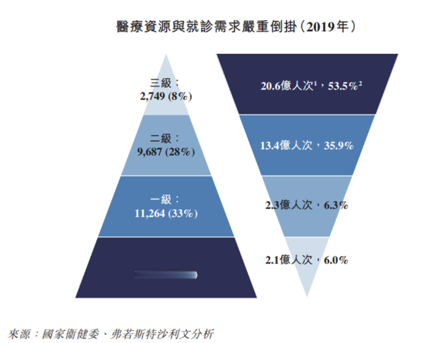 微医凭什么配得上“数字医疗第一股”