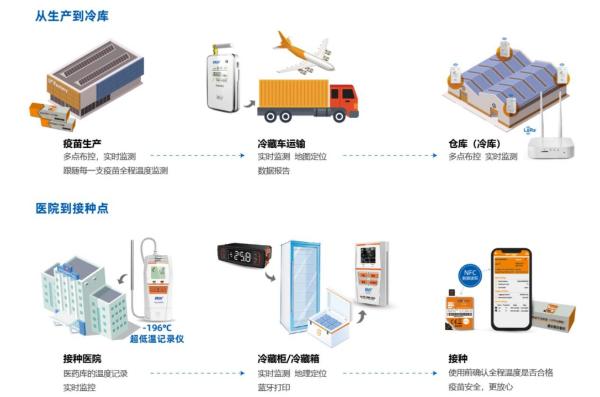 精创电气全冷链物联网解决方案闪耀2021中国制冷展