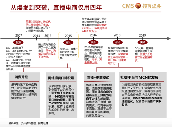 兴趣电商，是新机遇还是伪概念