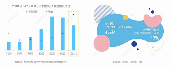 兴趣电商，是新机遇还是伪概念