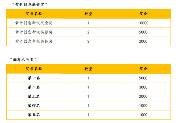 毓婷X学院奖高校巡讲盛势开启 津城首场圆满收官！