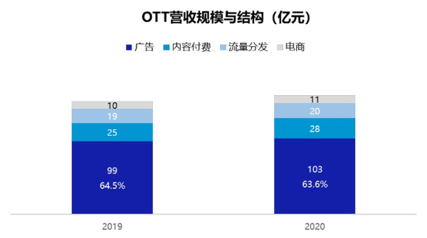 2020智慧屏行业发展白皮书，营销生态升级抢先看