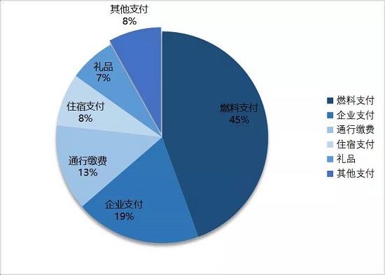 能链布局数字能源全产业链，再创FleetCor的行业传奇