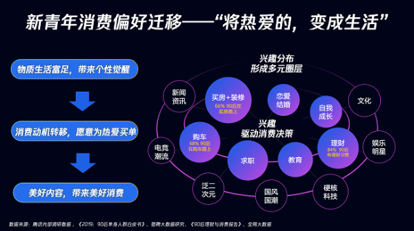 新青年、新消费、新增长，腾讯2021新青年生活节燃爆开启