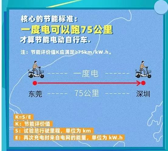 曝光！史上最全选购电动车指南，看完绝对血赚！
