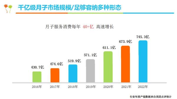 酒店转型新路径，金月汇助力酒店转型月子中心