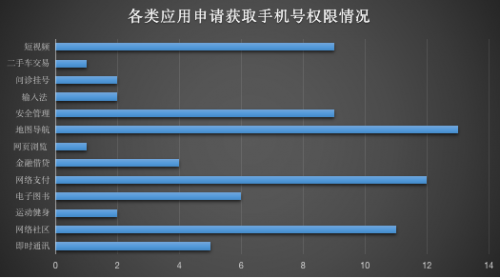 重磅发布！《通付盾行业灰应用态势感知季报（2021Q1）》