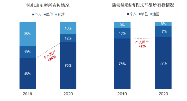 破晓立新 百舸争流——2021中国新能源汽车市场洞察报告