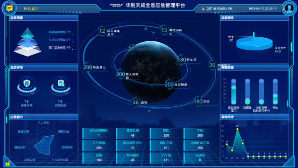 《中国应急管理报》专访王维航：华胜天成以全息应急助力应急事业提智增效