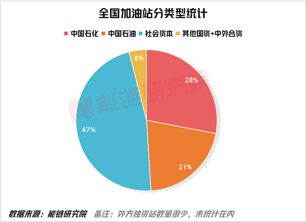 能链研究院 | 独家：国内品牌汽油推广现状及趋势