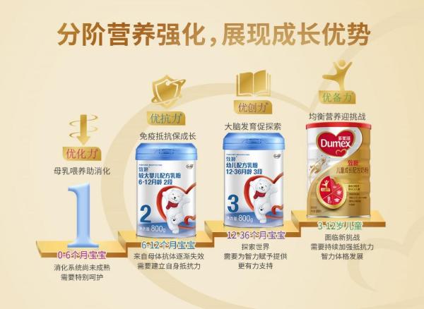 妈妈别焦虑，多美滋致粹教你如何给“对”关键营养