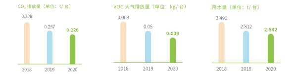 世界地球日 日立电梯多措并举践行节能减排