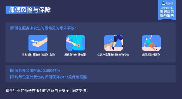月收入过万实锤！万师傅《2020家居服务行业报告》让你看看家居师傅真实数据