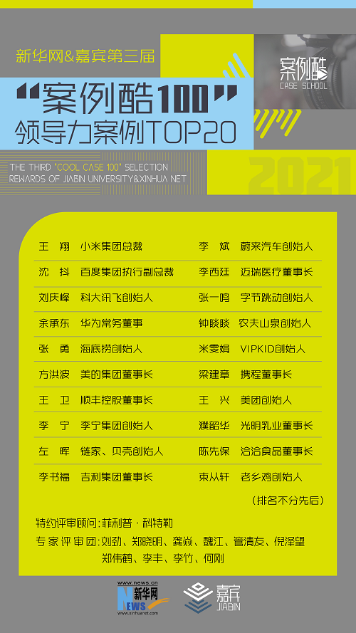第二届WIN·全球管理者论坛圆满召开 点亮企业家共生灯塔