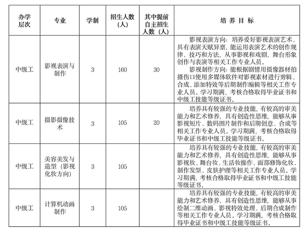 招生啦!影视大咖亲自给你当导师