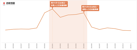  五一黄金周出行小贴士：百度地图帮你避开拥堵路段