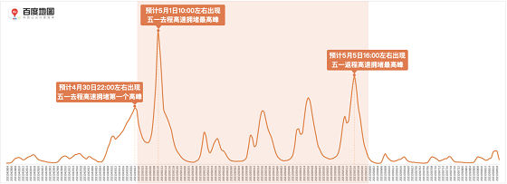  五一黄金周出行小贴士：百度地图帮你避开拥堵路段