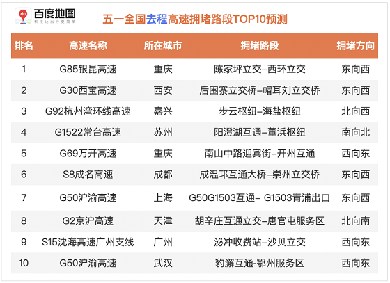  五一黄金周出行小贴士：百度地图帮你避开拥堵路段