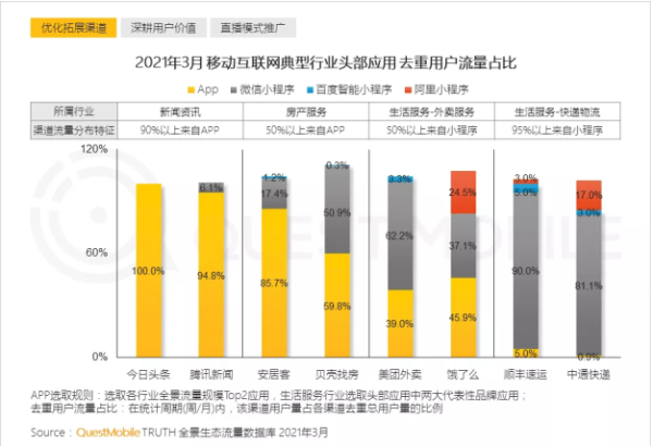 QuestMobile：移动互联网用户结构趋稳，优化创新运营成新老巨头必考题