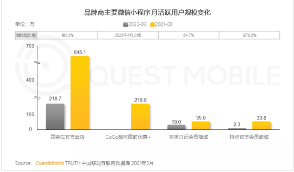 QuestMobile：移动互联网用户结构趋稳，优化创新运营成新老巨头必考题