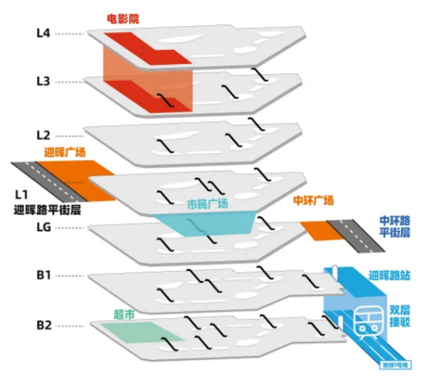 成华和悦广场，开启城东TOD商业地标序幕
