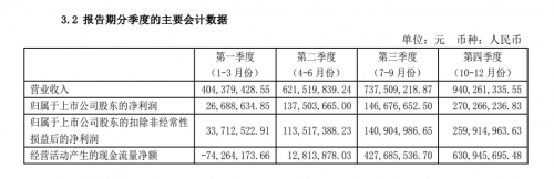 舍得酒业发布2020年年报：双重考验下实现整体经营指标稳中有进