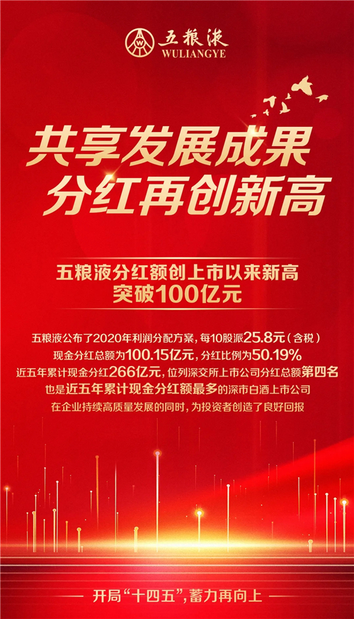 五粮液业绩盈彩 百亿分红回报股东