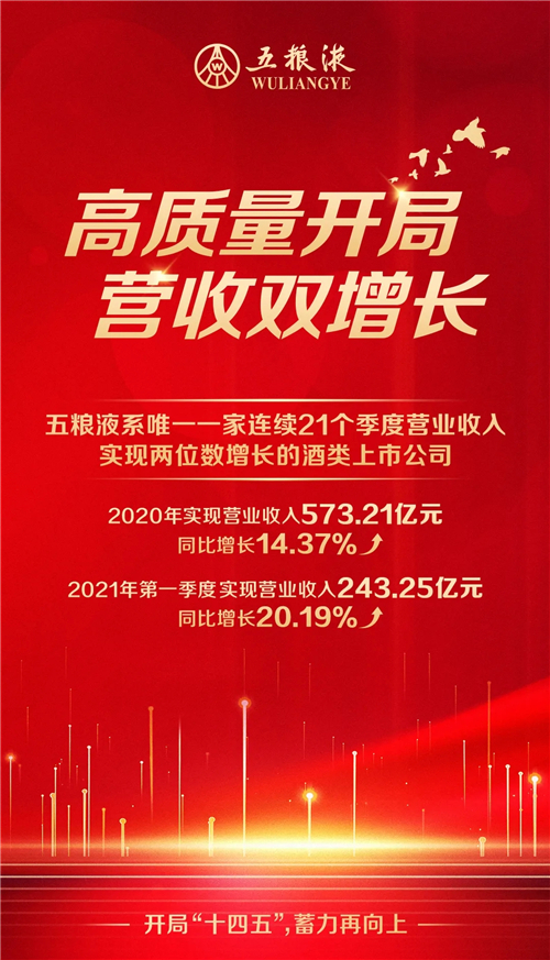 五粮液业绩盈彩 百亿分红回报股东