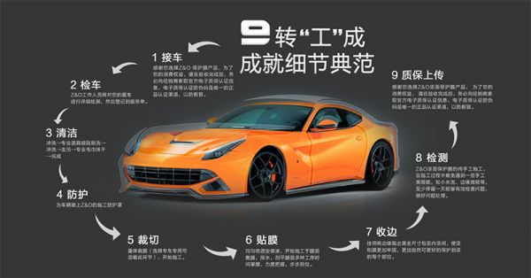车漆保养正当时，Z&O隐形车衣质更高！