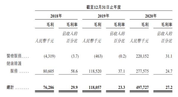 微医凭什么配得上“数字医疗第一股”