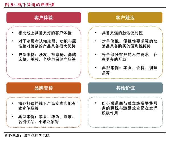 招商银行-发布产业互联网之大消费行业生态圈建设报告