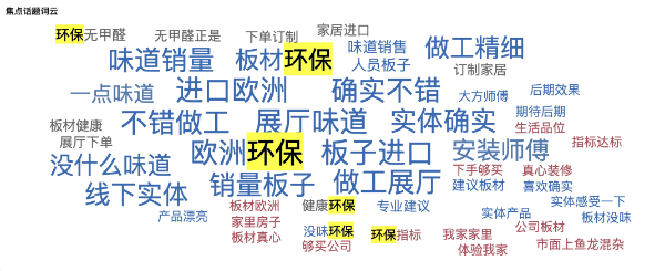 斯图飞腾Stratifyd：大数据之下的定制家居消费体验洞察