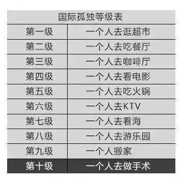 独处不等于孤独 伊对上每天几十万人在相亲