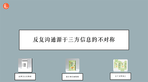 消费品包装有多重要？包小盒助力电商打造自主化包装设计与印刷