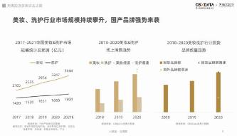 借势崛起、扬帆出海，天猫国货美妆的进击之路|CBNData报告