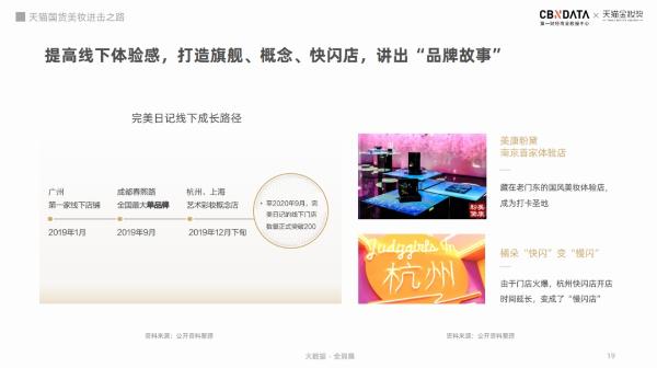 借势崛起、扬帆出海，天猫国货美妆的进击之路|CBNData报告
