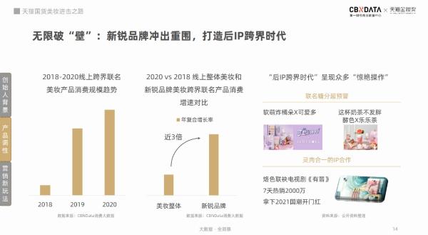 借势崛起、扬帆出海，天猫国货美妆的进击之路|CBNData报告