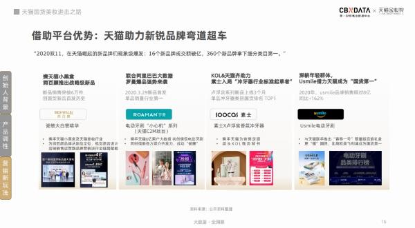 借势崛起、扬帆出海，天猫国货美妆的进击之路|CBNData报告