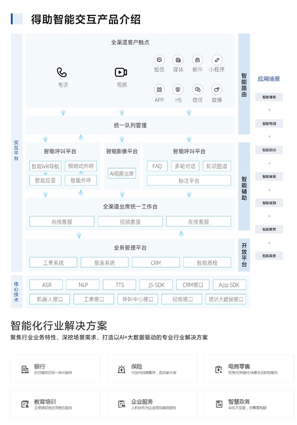 中关村科金受邀参加2021中国呼叫中心及企业通信大会，共创智能服务新生态